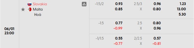 Tỷ lệ kèo Slovakia vs Malta