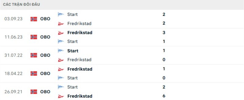 Kết quả đối đầu Fredrikstad vs IK Start