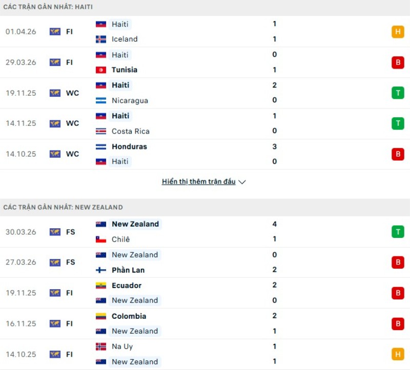 Kết quả đối đầu Haiti vs New Zealand