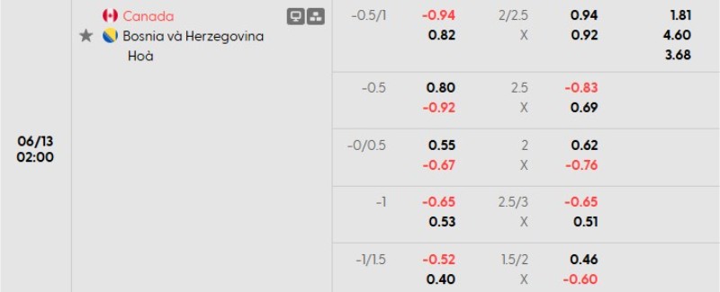 Tỷ lệ kèo Canada vs Bosnia