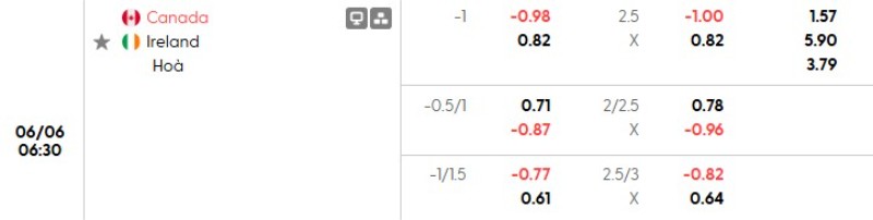 Tỷ lệ kèo Canada vs Ireland