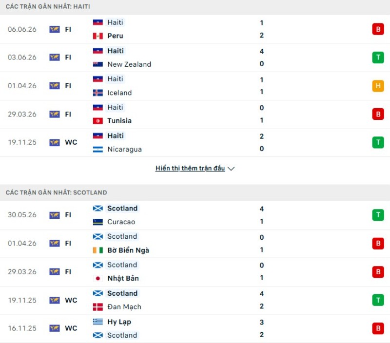 Phong độ gần đây Haiti vs Scotland