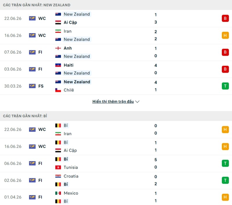 Kết quả thi đấu New Zealand vs Bỉ