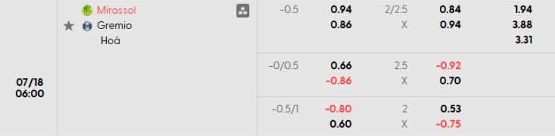 Tỷ lệ kèo Mirassol vs Gremio