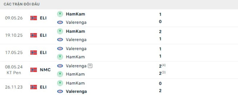 Kết quả đối đầu Valerenga vs HamKam