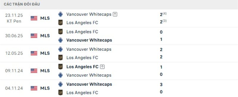 Kết quả đối đầu Vancouver vs Los Angeles