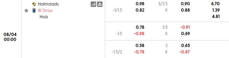 Tỷ lệ kèo Halmstad vs Sirius